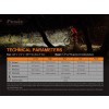 Fenix BC26R, Far Bicicletă, Reîncărcabil USB-C, 1600 Lumeni, 169 Metri www.easylight.ro