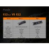 Fenix E12 V2.0, Lanternă, 160 Lumeni, 68 Metri