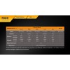 Fenix FD30 Lanterna LED cu focalizare