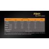 Fenix FD41 Lanterna LED cu focalizare #