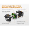 Fenix HL18R, Lanterna Frontala