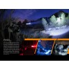 Fenix HT18, Lanterna Led 