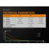 Fenix WF11E, Lanternă ATEX, Zona 0/1/2, 200 Lumeni, 185 Metri