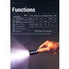 Klarus E3, Lanternă Profesională, Reîncărcabilă USB-C, 2200 Lumeni, 230 Metri