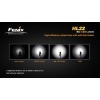 Lanternă LED Frontală Fenix HL22 XP-E R4 (Gri)
