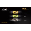 Lanternă LED Frontală Fenix HL22 XP-E R4 (Verde)