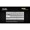 Lanterna LED frontala Fenix HP05 gri