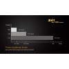 Lanterna LED Fenix E41