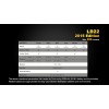Lanterna LED Fenix LD22 XP-G2 Varianta 2015 (300 lumeni)