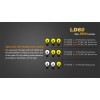 Lanterna LED Fenix LD60 2800 lumeni