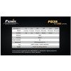 Lanterna LED Fenix PD35 XM-L2 (U2) 850 lumeni