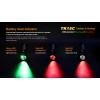 Lanterna LED Fenix TK15C