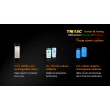 Lanterna LED Fenix TK15C