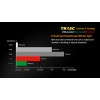 Lanterna LED Fenix TK15C