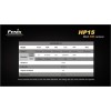 Lanternă LED Frontală Fenix HP15
