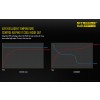 Lanterna LED Nitecore EA45S