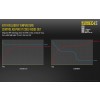 Lanterna LED Nitecore EC4s 