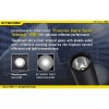 Lanterna LED Nitecore MT06