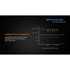 Lanterna LED pentru scufundari Fenix SD10 930 lumeni