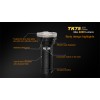 Lanterna LED profesionala Fenix TK75 Versiune 2015