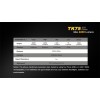 Lanterna LED profesionala Fenix TK75 Versiune 2015
