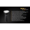 Lanterna LED profesionala Fenix TK75 Versiune 2015