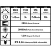 Lanterna LED profesionala Nitecore TM11 Neutral  White