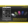lanterna reincarcabila Nitecore tube roz