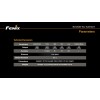 Lanterna pentru bicicleta Fenix B30