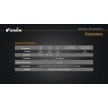 Lanterna pentru bicicleta Fenix BC20
