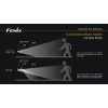 Lanterna pentru bicicleta Fenix BC20