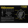 Nitecore SRT7GT, Lantern Led #16