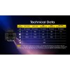 Nitecore CL10, Lanterna Clip-ON, 45 Lumeni, 15 Metri, Lumina Rosie si Albastra Secundara www.easylight.ro