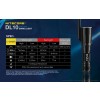 Nitecore DL10, Lanternă Led