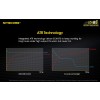 Nitecore EC4GTS, Lanternă Led