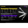 Nitecore GEM8, Lanternă Gemologie