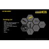 Nitecore HC35, Lanternă Frontală 