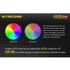 Nitecore LA10 CRI, Lanternă Led #9