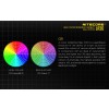 Nitecore LR30, Lanternă Led