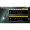 Nitecore MH10S, Lanternă, Reîncărcabilă USB-C, 1800 Lumeni, 294 Metri