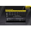 Nitecore MH12 V2, lanterna Led, Reincarcabila USB-C