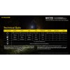 Nitecore MH12SE, Lanternă Profesionala, Reîncărcabilă USB-C, 1800 Lumeni, 405 Metri www.easylight.ro