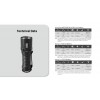 Nitecore MT1C Pro, Lanterna Profesionala, Reincarcabila USB-C, 1000 Lumeni, 360 Metri www.easylight.ro