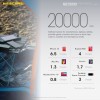 Nitecore NB20000, Baterie Externă, 77 Wh, 20000 mAh