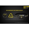 Nitecore NU32, Lanterna Frontala