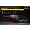 Nitecore NU32, Lanterna Frontala