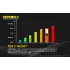 Fluier de supravietuire Nitecore NWE30