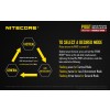 Nitecore P10GT, Lanterna Led