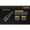 Nitecore P22R, Lanternă Led