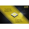 Nitecore R40, Lanternă Reîncărcabilă